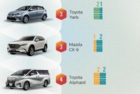 Những ôtô ít khách nhất tại Việt Nam nửa đầu 2018