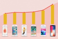 Giá smartphone cao cấp tăng thế nào