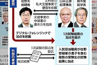 (Ảnh:&nbsp;yomiuri.co.jp)