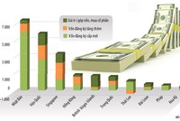 Top 10 đối tác FDI của việt nam trong 9 THÁNG NĂM 2018 (triệu usd).