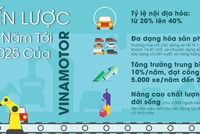 Sức sống mới của Vinamotor sau cổ phần hóa