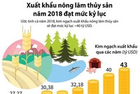 [Infographics] Xuất khẩu nông lâm thủy sản năm 2018 đạt mức kỷ lục