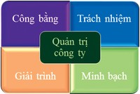 Doanh ghiệp cần công bố lý do không có HĐQT độc lập 