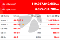 Kỳ quay Power 6/55 tối nay có hai vé trúng độc đắc.