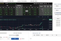 FPTS miễn 1 tháng phí giao dịch chứng khoán phái sinh - thêm hỗ trợ khách hàng trải nghiệm EzFutures mới