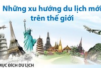 [Infographic] Những xu hướng du lịch mới trên thế giới