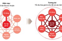 Phát triển bền vững: Xu hướng tất yếu 