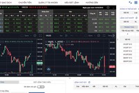 Công cụ hữu hiệu dành cho giao dịch chứng khoán phái sinh