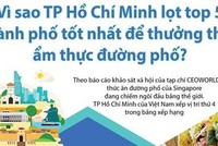 Vì sao TP.HCM lọt top 5 thành phố thưởng thức ẩm thực đường phố?
