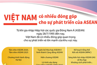 Việt Nam có nhiều đóng góp cho sự phát triển của ASEAN