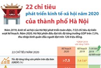22 chỉ tiêu phát triển kinh tế-xã hội năm 2020 của thành phố Hà Nội