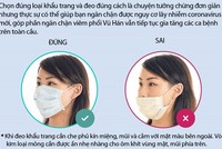 Bộ Y tế chỉ dẫn 8 cách làm đúng để ngăn ngừa virus Corona nhờ khẩu trang