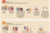 “Cách ly xã hội” trên cả nước thay đổi như thế nào từ hôm nay?