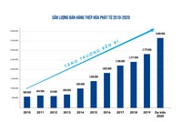 “Xe lu” Hòa Phát: Ngoạn mục tăng thị phần, lợi nhuận là tất yếu 