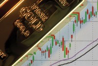 Thông điệp đáng sợ của giá vàng