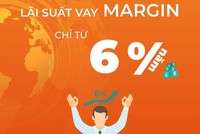 Mở tài khoản trực tuyến eKYC, kỷ nguyên mới cho chứng khoán Việt