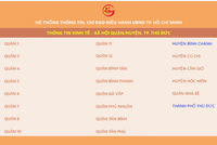 Hệ thống thông tin kinh tế - xã hội quận, huyện và TP. Thủ Đức.