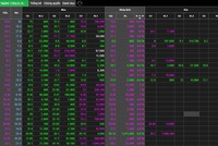 Giá mua hấp dẫn, dòng tiền đổ vào các cổ phiếu hàng đầu