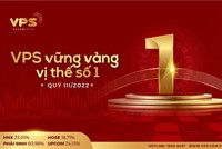 VPS tiếp tục dẫn đầu thị phần môi giới cổ phiếu quý III/2022