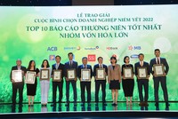 HDBank là ngân hàng đứng đầu Top Doanh nghiệp niêm yết vốn hóa lớn có Báo cáo thường niên tốt nhất 2022