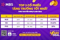 VN-Index về cuối năm 2022 khiến nhiều nhà đầu tư cuống cuồng “xoay” vốn mong kiếm lời