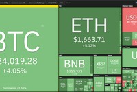 Kết thúc tháng 1 với đà tăng trưởng mạnh nhất trong lịch sử, liệu Bitcoin có thể trở lại thời hoàng kim?