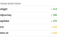 "ChatGPT" là từ khóa được tìm kiếm nhiều nhất trong quý I/2023.