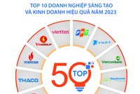 Công bố Top 50 Doanh nghiệp Sáng tạo và Kinh doanh hiệu quả Việt Nam 2023