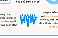 Bảo hiểm y tế chia sẻ gánh nặng khi ốm đau, bệnh tật