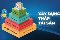 Nhu cầu đầu tư tài chính tiếp tục mở rộng