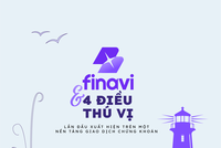 Finavi và 4 điều thú vị lần đầu xuất hiện trên một nền tảng giao dịch chứng khoán