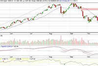 VN-Index cần vượt qua “bài kiểm tra” lực cung