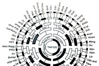Gieo quẻ 2018:  Lôi sơn tiểu quá - Không nên mơ lãi quá cao