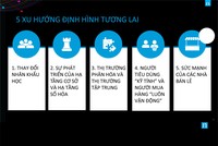 [Infographic] 5 xu hướng định hình ngành hàng tiêu dùng nhanh trong tương lai 