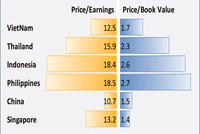 Năm 2014, VN-Index có thể đạt 624 điểm