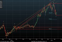 Hồi hộp trước kỳ nghỉ lễ
