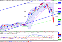 Biểu đồ phân tích kỹ thuật VN-Index (Nguồn: SHS)