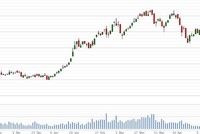 Có thể kiếm lời ngắn hạn từ 15 -20%