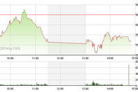 Phiên giao dịch chiều 2/6: Xả mạnh