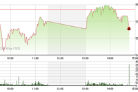 Phiên giao dịch chiều 5/6: Tranh mua cổ phiếu đầu cơ