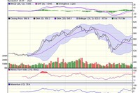Góc nhìn kỹ thuật phiên 11/6: Vẫn cho tín hiệu mua vào