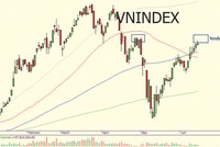 Thị trường đi lên trong ngờ vực