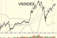 Mốc 600 điểm, tại sao không?