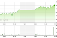 Phiên giao dịch chiều 31/7: Sợ bulltrap
