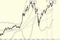 Giấc mơ chinh phục 630 điểm