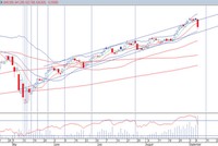 Đồ thị phân tích kỹ thuật VN-Index (Nguồn: IVS)