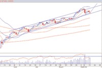 Đồ thị phân tích kỹ thuật VN-Index (Nguồn: VPBS)