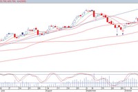 Đồ thị phân tích kỹ thuật VN-Indẽ (Nguồn: VPBS)
