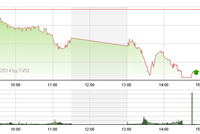 Diễn biến VN-Index trong phiên 16/10 (Nguồn: TVSI)