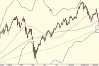 Biểu đồ phân tích kỹ thuật VN-Index (Nguồn: IVS)